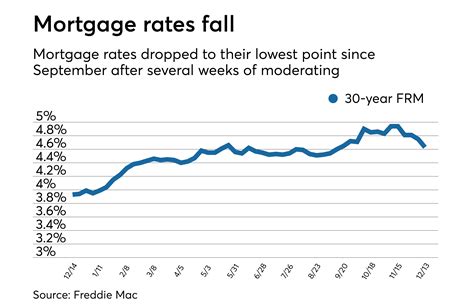 rbc fixed mortgage rates today.